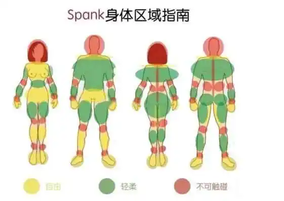 【西檬之家-字母圈新人如何入圈？】
