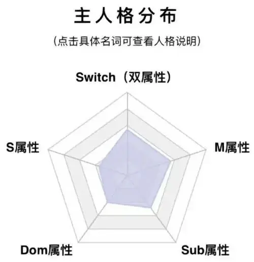 【西檬之家】字母圈BD新人入坑指南